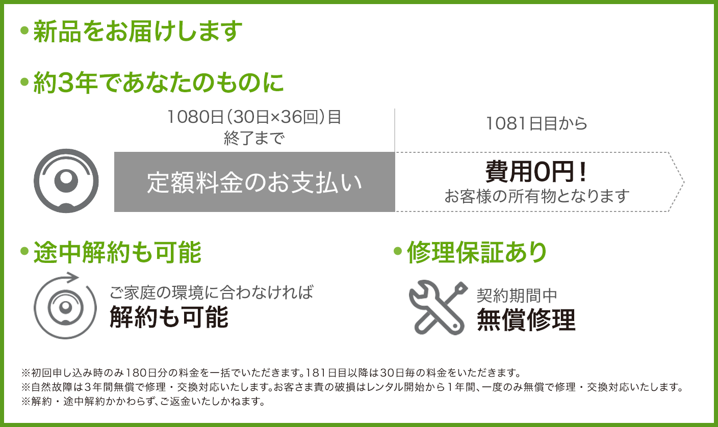 RSP+_あんしん継続コースPC