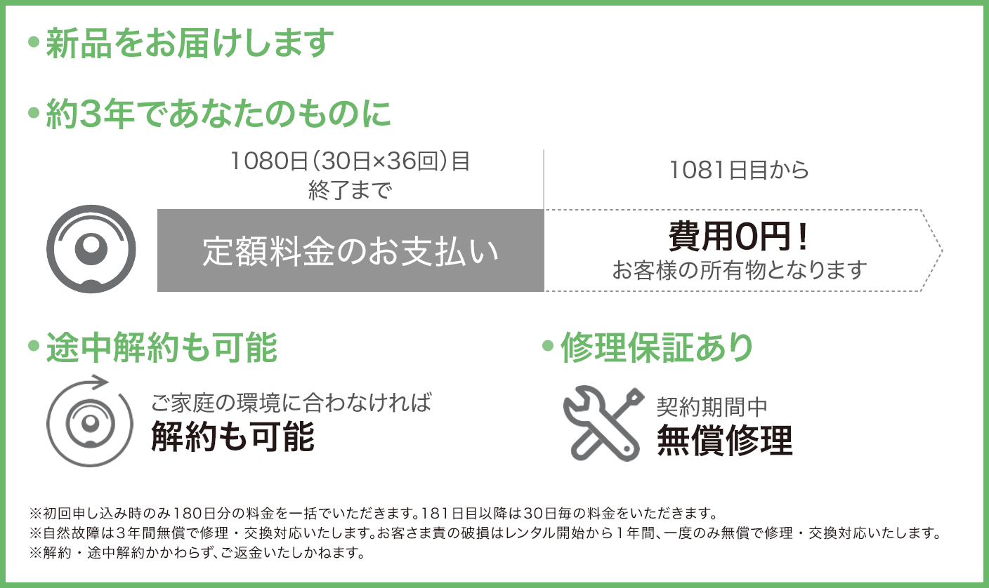 RSP+_あんしん継続コースPC