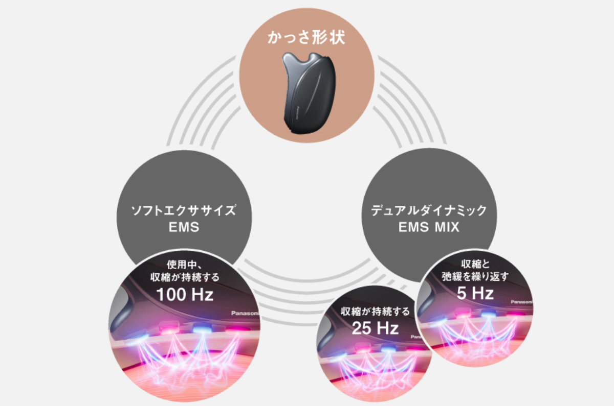 バイタリフトかっさ プロがパナソニック「バイタリフト かっさ」を実機検証！口コミ