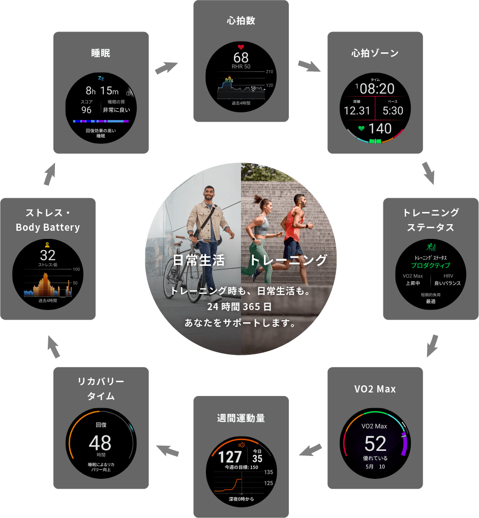 2025年最新】ガーミンのランニングウォッチ目的別の選び方&比較表
