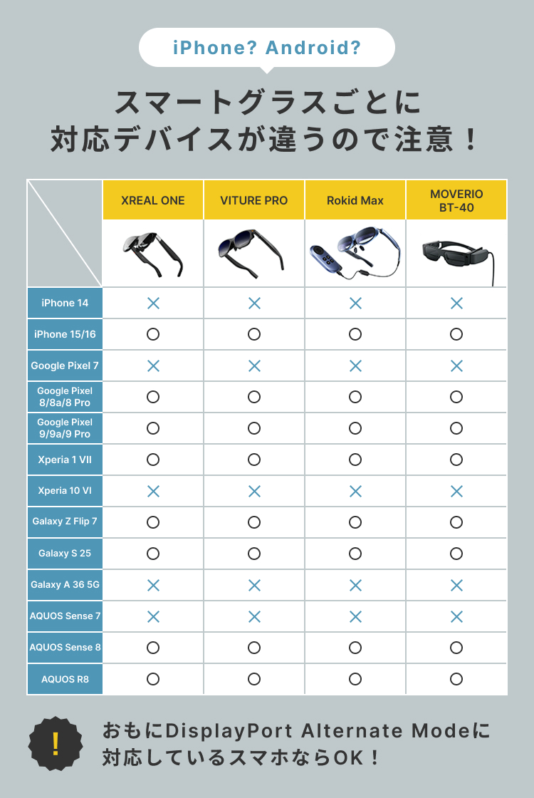 スマートグラスの対応OSを尋ねる