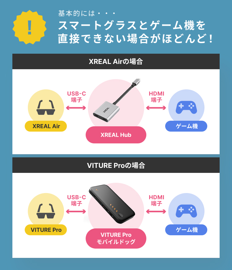 XREAL Air2 ProとXREAL BEAM、Rokid MaxとRokid Hub、EPSON MOVERIO BT-40と専用コントローラーBO-IC400