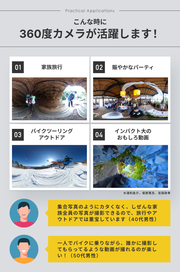 360度カメラが活躍する場面の図版
