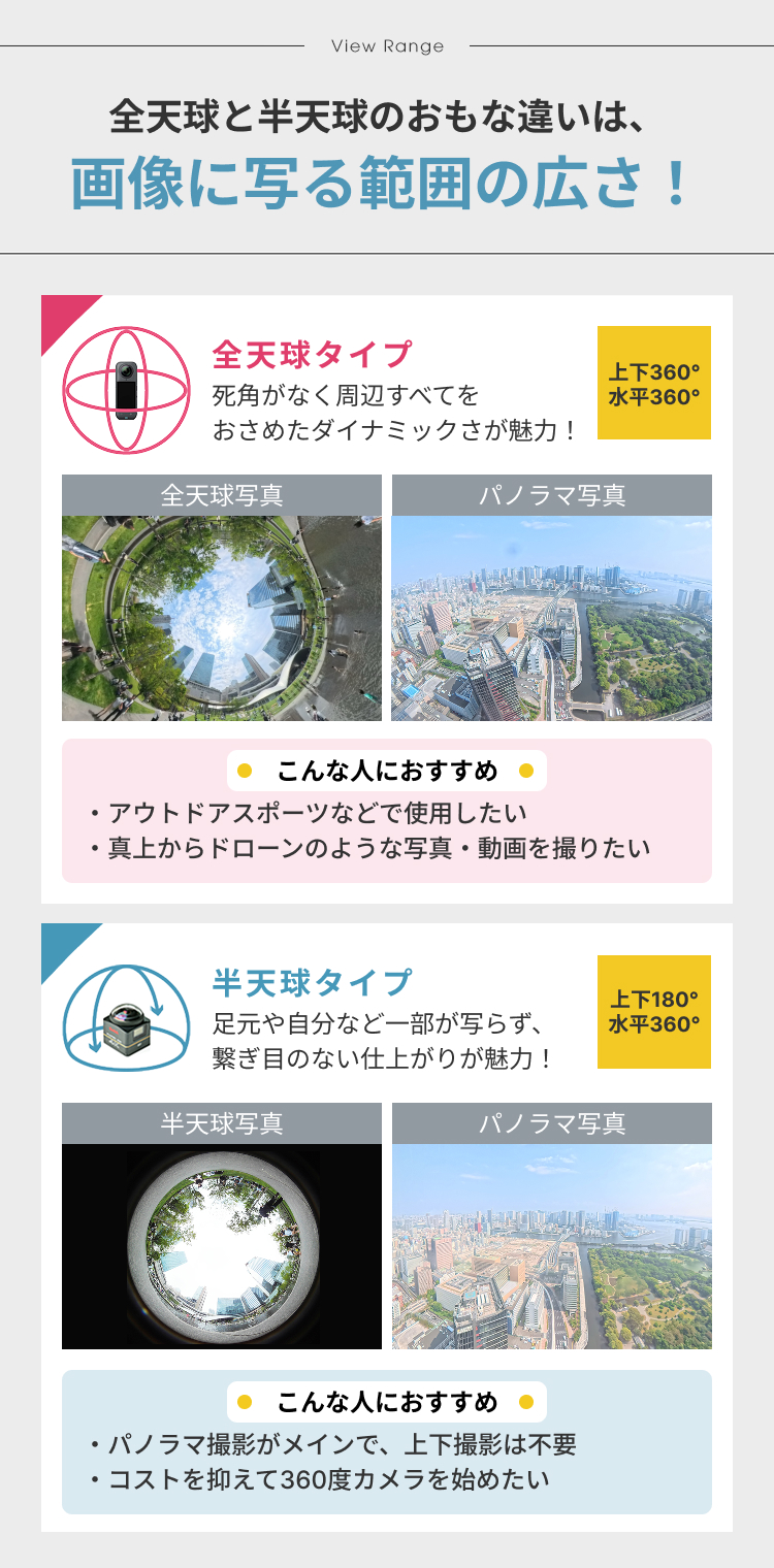 全天球型と半天球型を解説する図版