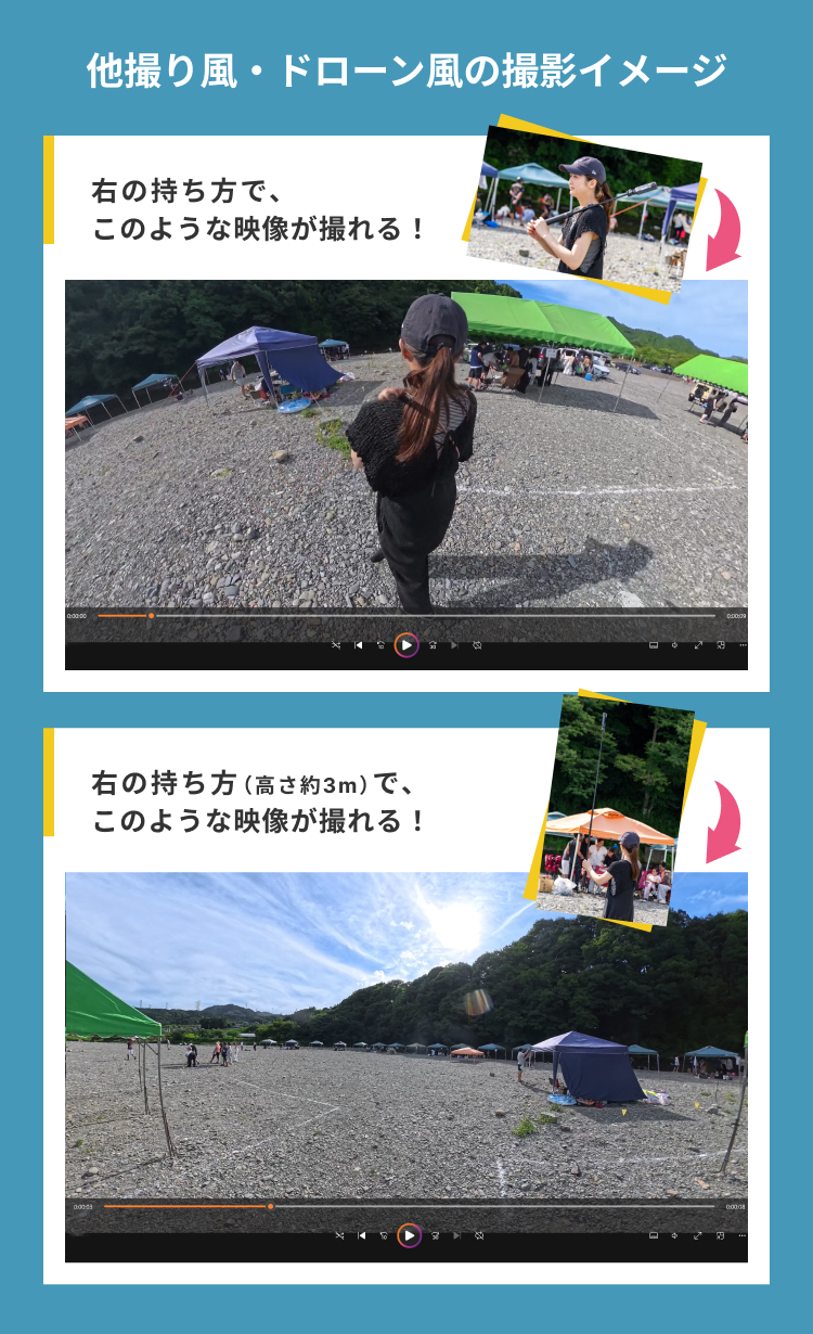 他撮り風・ドローン風の撮影イメージの図版。360度カメラの持ち方と撮影例が記載