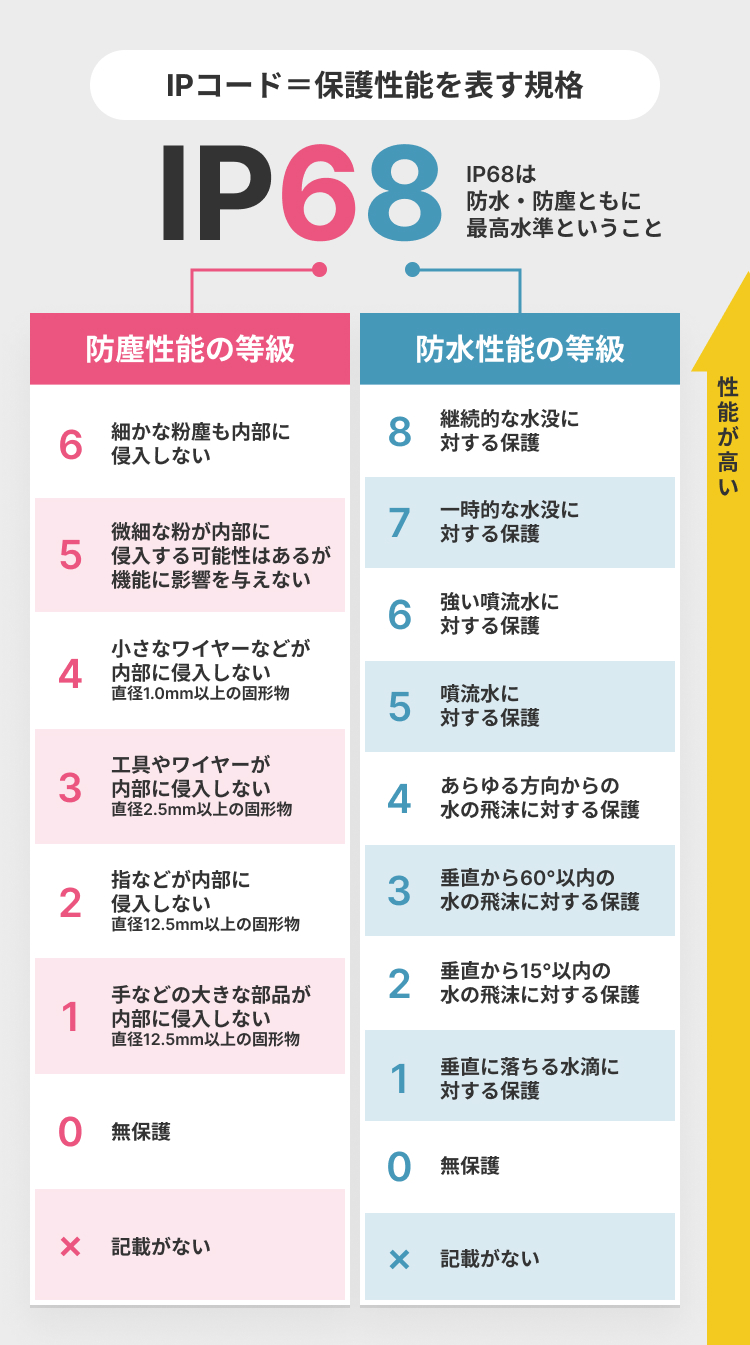 ダイビング中に360度カメラで撮影した写真