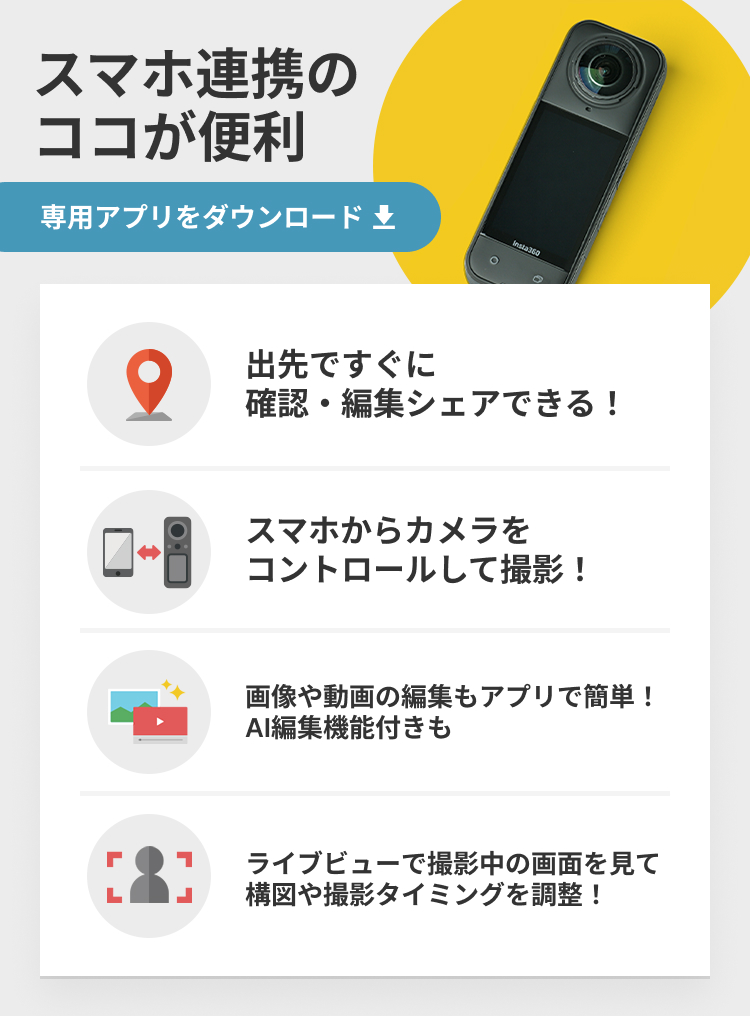 360度カメラで撮影した画像を楽しむ方法を解説する図版