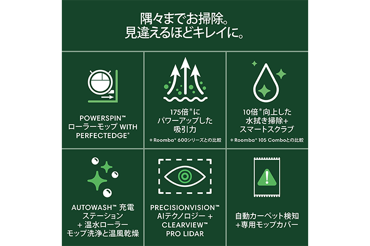 第3スライド